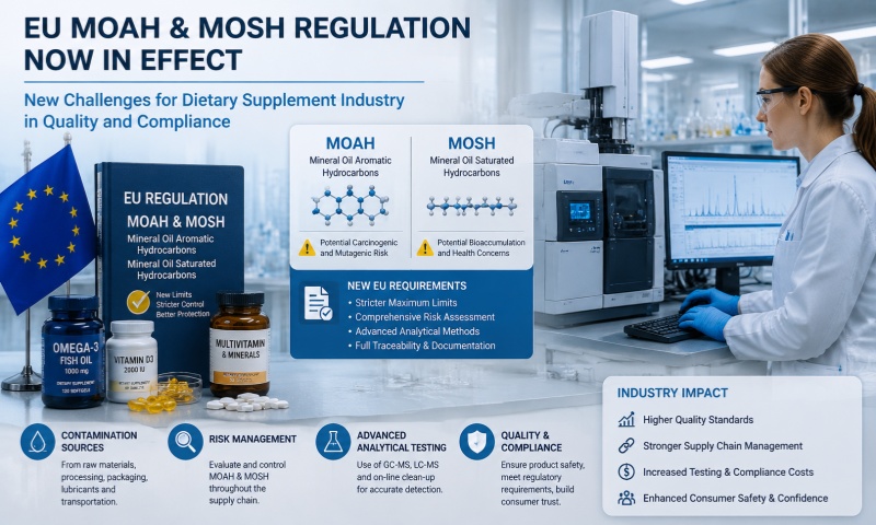 EU Introduces New MOAH and MOSH Regulations, Raising Quality and Compliance Standards for the Dietary Supplement Industry